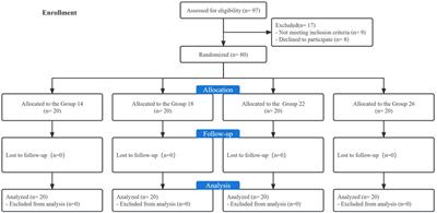 Oxytocin infusion dose-response to maintain uterine tone in obese elective cesarean patients: a randomized controlled trial